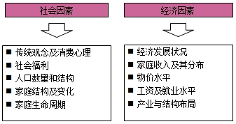 房地产估价师复习资料