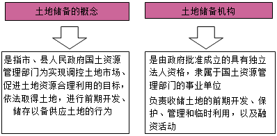 房地产估价师复习资料