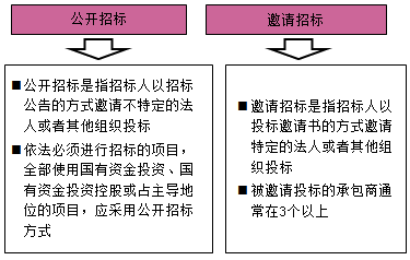 房地产估价师复习资料