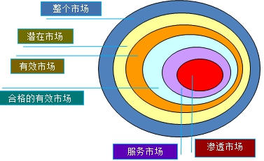 房地产估价师复习资料