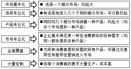 房估师复习资料