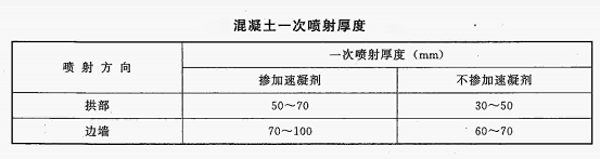 一次喷射厚度