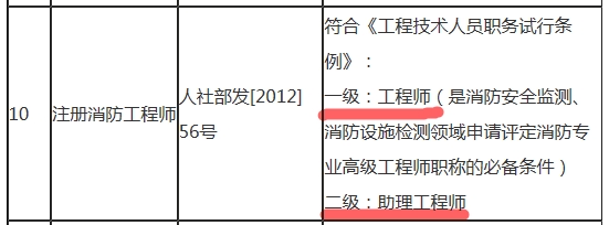 一级注册消防工程师可聘专业技术职务