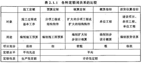 一级造价工程师考试