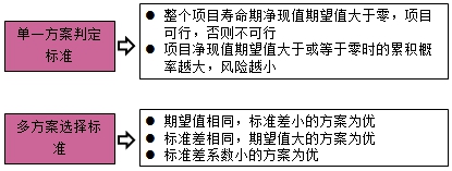 房地产估价师复习资料