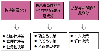 房地产估价师复习资料