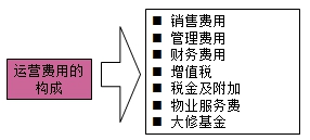 房地产估价师复习资料