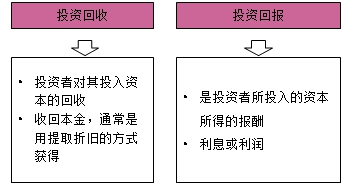 房地产估价师复习资料