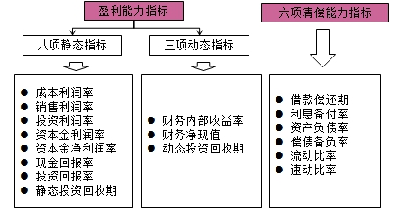 房地产估价师复习资料