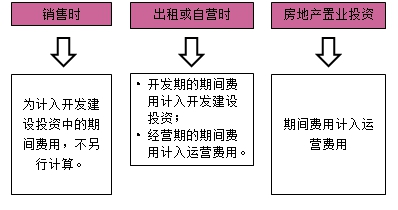 房地产估价师复习资料