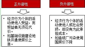 存在广泛的经济外部性