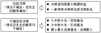 房地产估价师复习资料