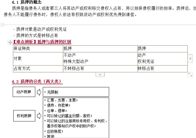 合同管理知识点