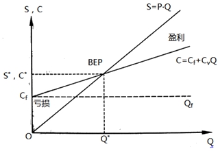 房地产估价师复习资料