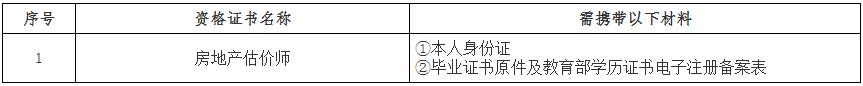 2018年房地产估价师证书发放