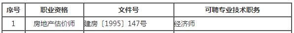 房地产估价师可聘专业技术职务为经济师