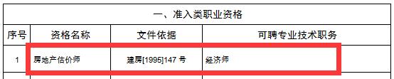 房地产估价师可聘任经济师职务