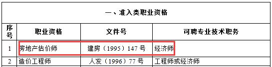 房地产估价师对应职称为经济师