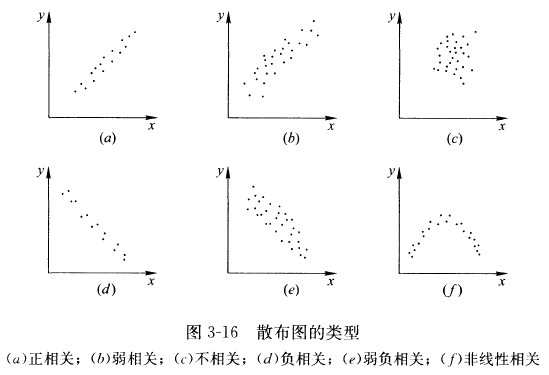 监理工程师复习资料