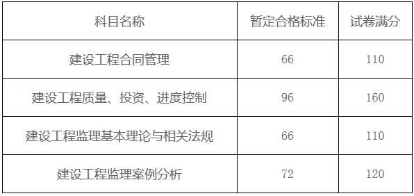 监理工程师复习资料