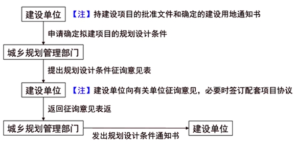 监理工程师复习资料