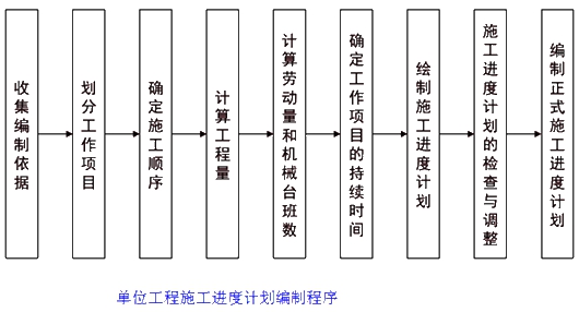 监理工程师复习资料