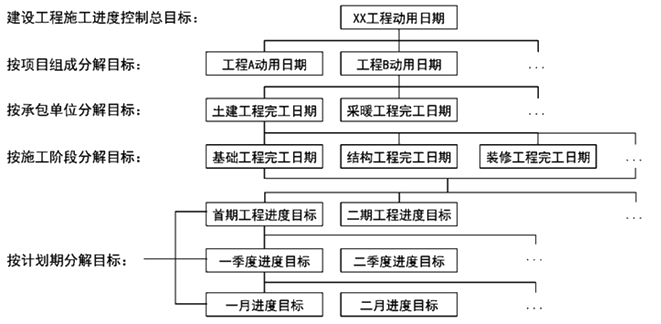 监理工程师复习资料