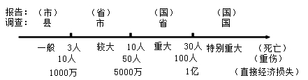 监理工程师复习资料