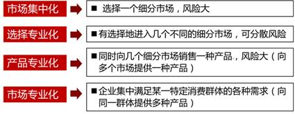 房地产估价师练习题