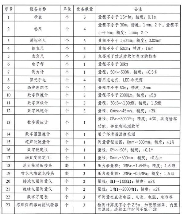 应急管理部关于印发《消防技术服务机构从业条件》的通知