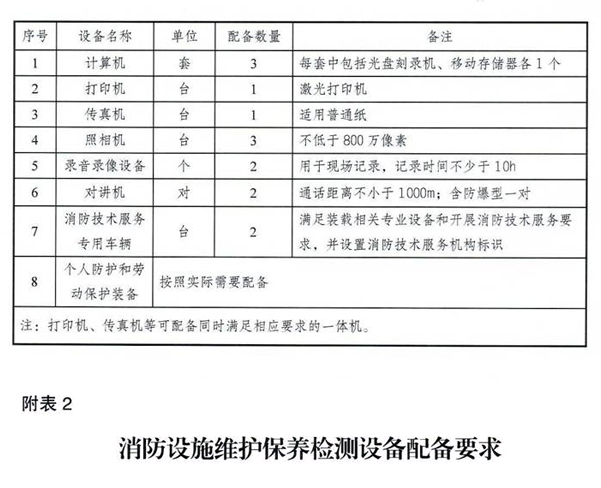 应急管理部关于印发《消防技术服务机构从业条件》的通知