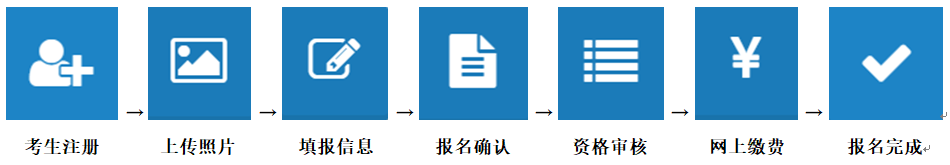 2020年全国咨询工程师详细报名流程