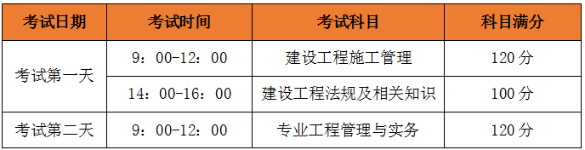 二建考试时间、考试科目