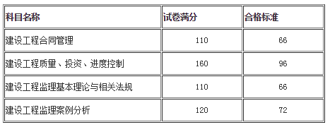 成绩合格标准