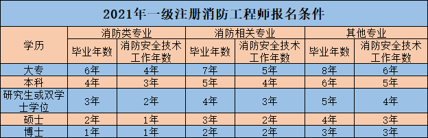 一消报名条件