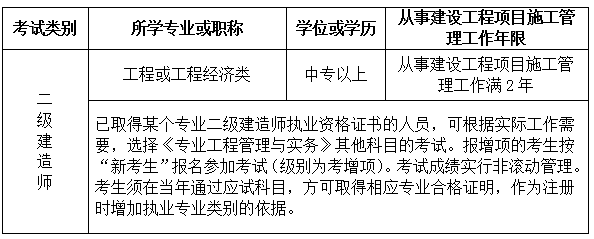 吉林2020年二级建造师报名条件