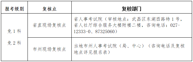 二级建造师报名